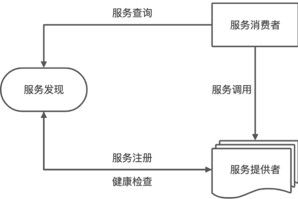 服务器开机自动初始化，保障系统稳定性 (服务器每次开机初始化)