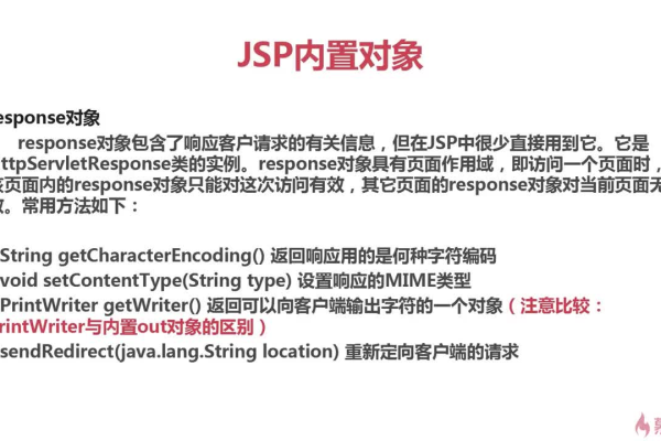 如何在html中导入JSP