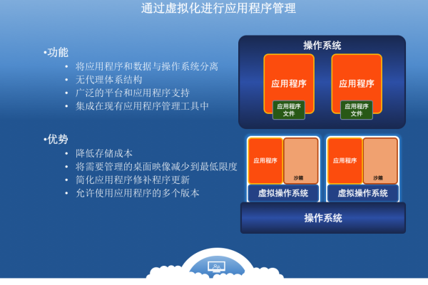 如何优化虚拟机  第1张