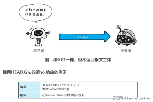 HTTP协议如何连接服务器？ (http协议连接服务器)