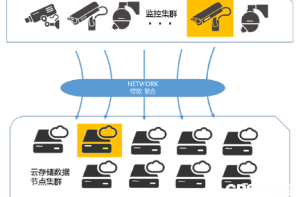 云主机监控服务能够实现哪些监控功能  第1张