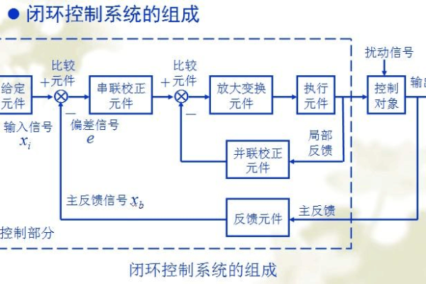 制器系统原理解析与应用实例分析 (主机控)