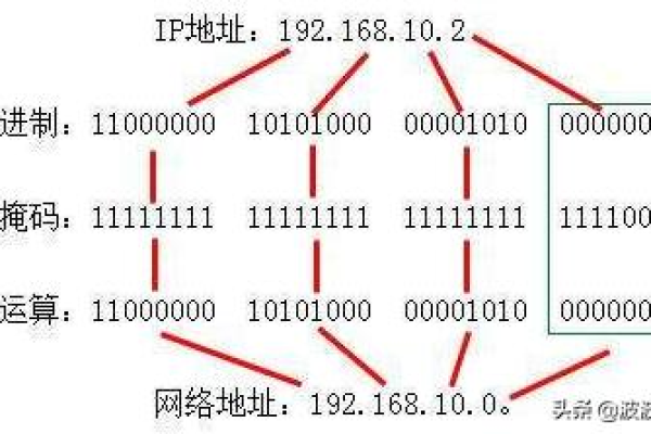 主机地址范围：了解网络IP分配规则 (主机使用的地址范围)