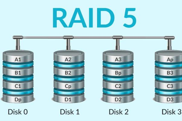 Dell服务器RAID5技术，数据稳如泰山 (dell 服务器 raid5)