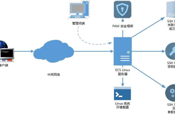 远程控制云服务器软件  第1张