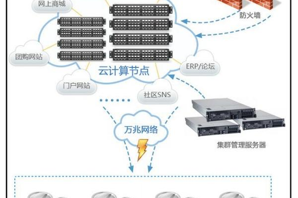 云主机解析：到底何谓云主机，是否需要集群？ (什么是云主机 需要集群吗)