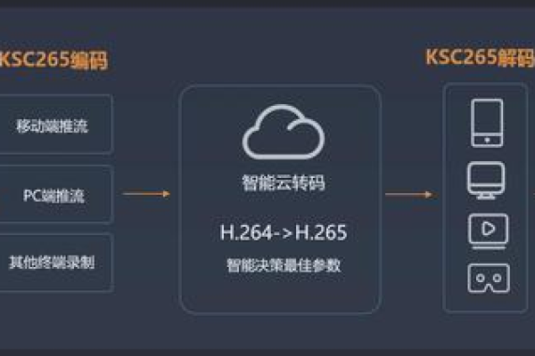 云主机带宽什么意思  第1张