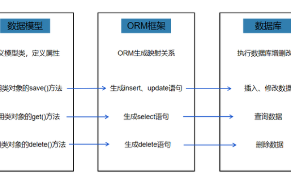 python 自定义orm  第1张