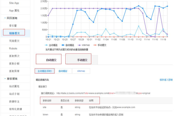 如何提交网站到百度,百度网站提交的方法