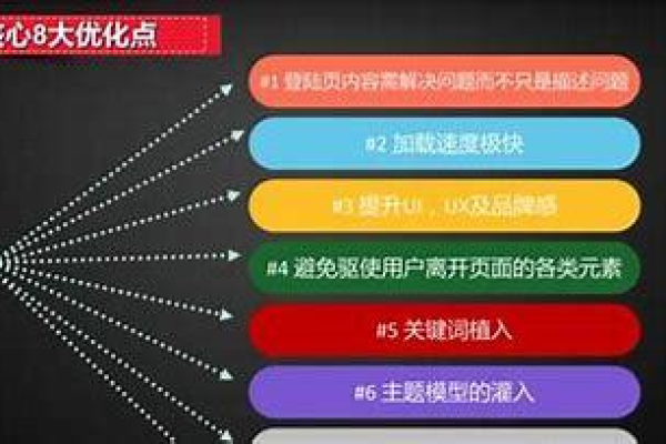 如何优化株洲SEO,解析株洲SEO发展现状