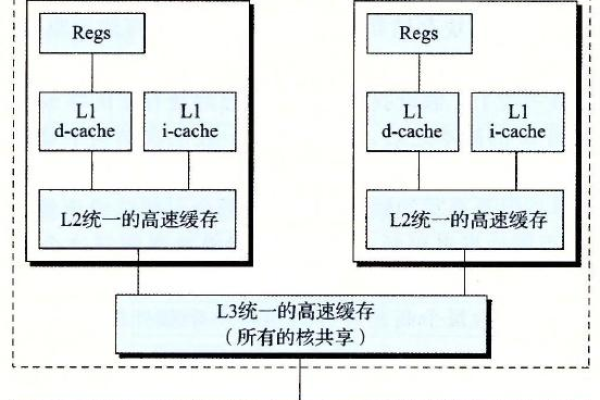 「提高网站访问速度的利器——cache高速缓存服务器」 (cache高速缓存服务器)