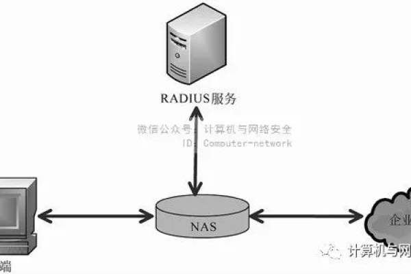 无线网络半径认证服务器，保障无线网络安全 (wifi radius服务器)  第1张