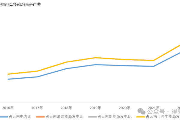 云南网站设计是如何促进当地经济发展的,云南网站设计的发展现状与趋势