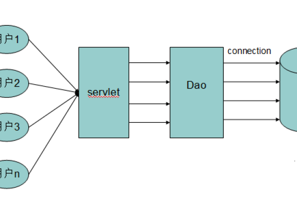 java部署tomcat服务器