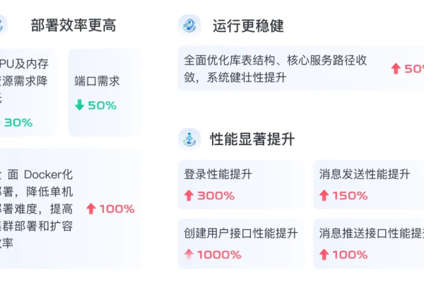 多个应用程序，提高效率 (全能主机同时运行)  第1张