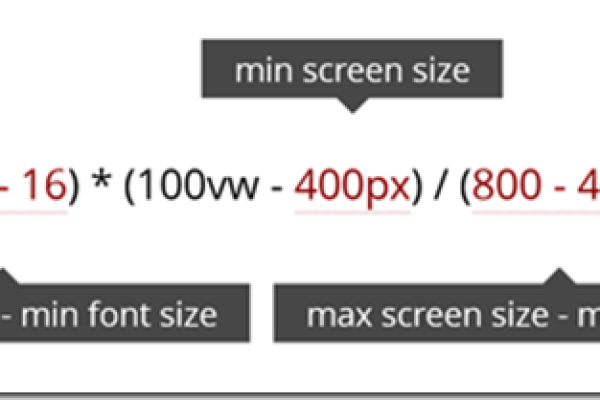 HTML viewport单位（vw）  第1张