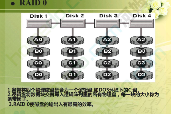 服务器磁盘阵列卡安装图解  第1张