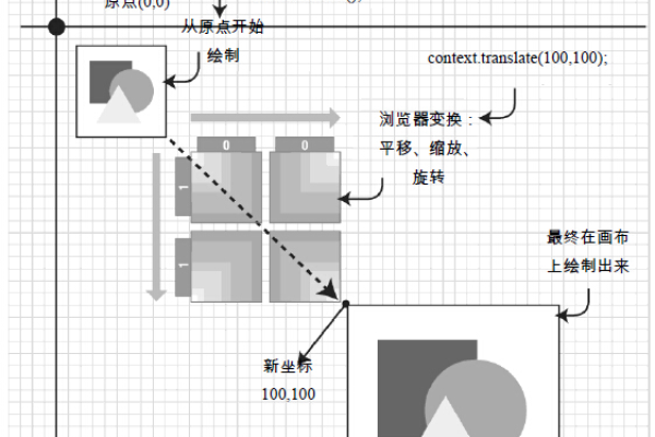 探索HTML5页面可见性API