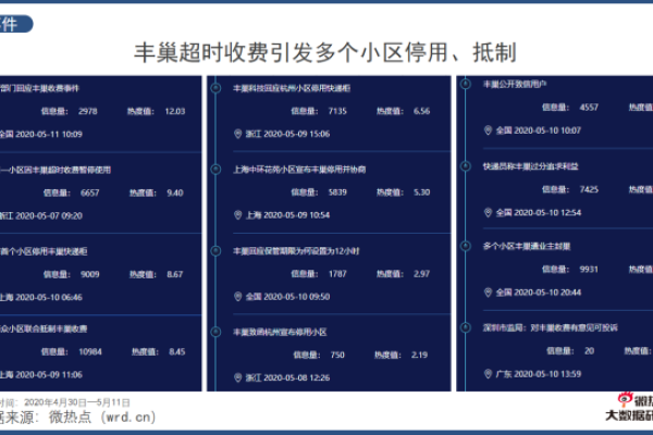 按小时计费的vps