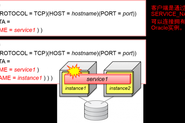 oracle关联更新数据的方法是什么