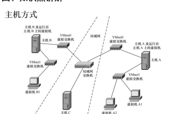 从点到点，轻松实现——主机到主机通信技巧 (主机到主机通信)