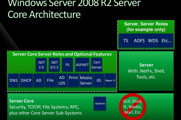 serverworld  第1张