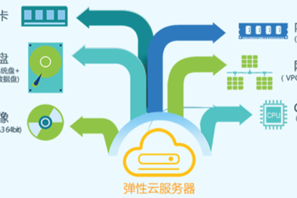 深度解析 上海云主机：多样性与可靠性并存 (上海 云主机)  第1张