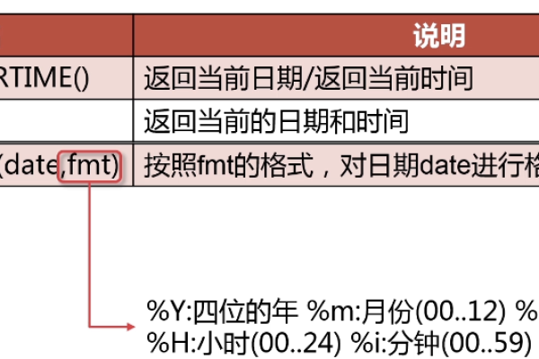 mysql中date_format函数的应用场景有哪些