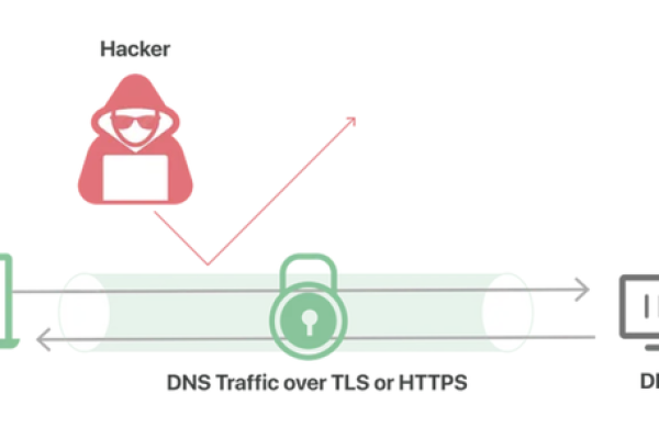 【科技动态】电脑做主机更顺畅，HTTPS访问网络更安全 (电脑做主机 https 访问)