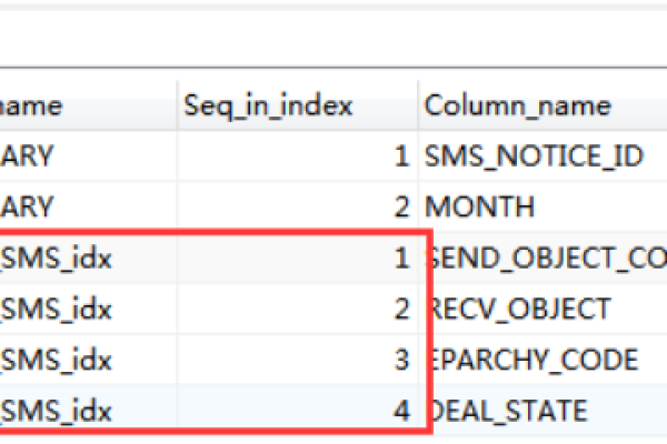 mysql删除索引的方法是什么样的