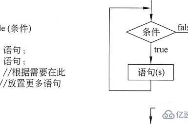 mysql中while循环语句怎么使用