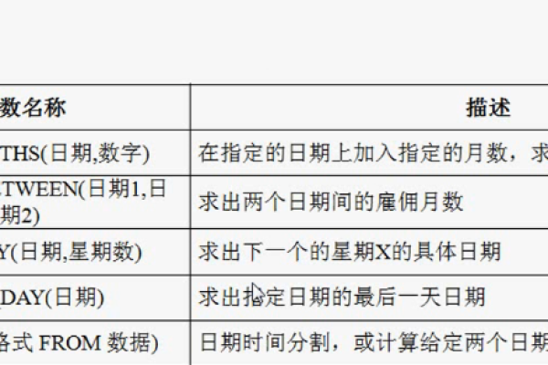 oracle更新日期字段  第1张