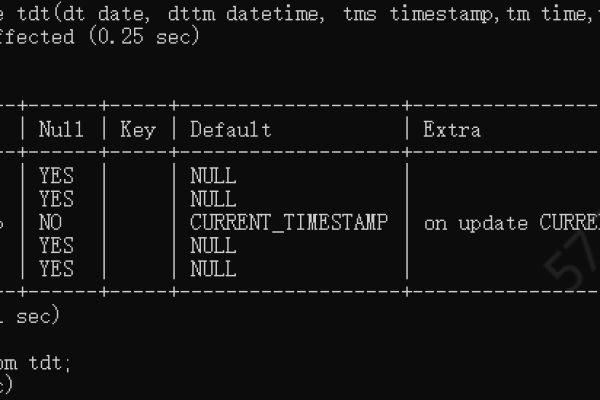 深入探究Mysql 5515功能优势与常用方法  第1张