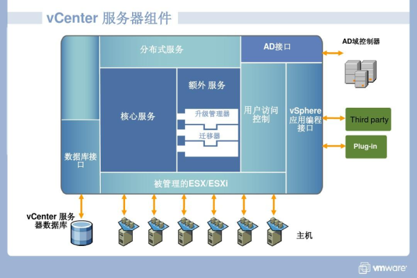 vm搭建服务器  第1张