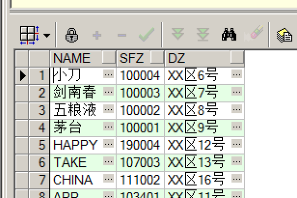 oracle如何模糊查询多个字段内容  第1张