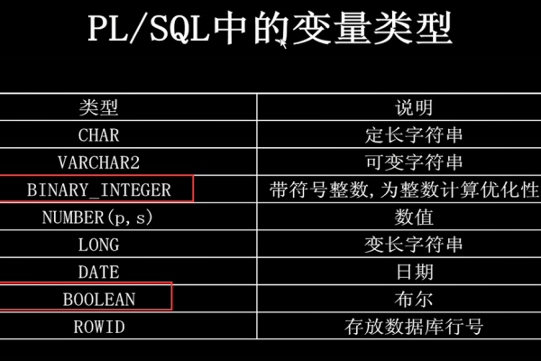 plsql列出所有字段的方法是什么