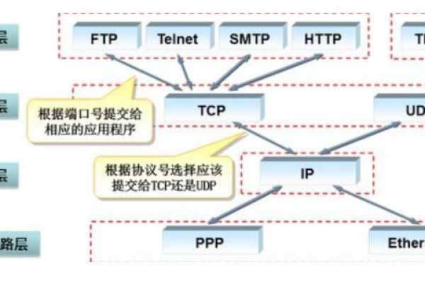 如何快速建立一个高效的服务器FTP站点？ (服务器ftp站点建立)