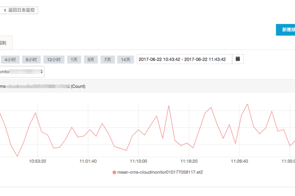 Netdata是否支持自定义警报通知方式