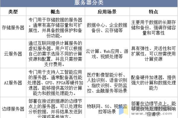 如何使用2023服务器建立高效网站 (2023服务器这样建网站)  第1张