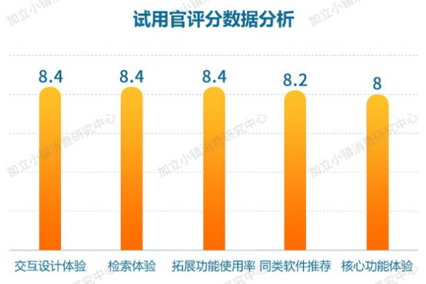 关键词指数代表什么