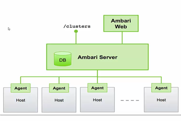 Alma Linux如何进行集群部署