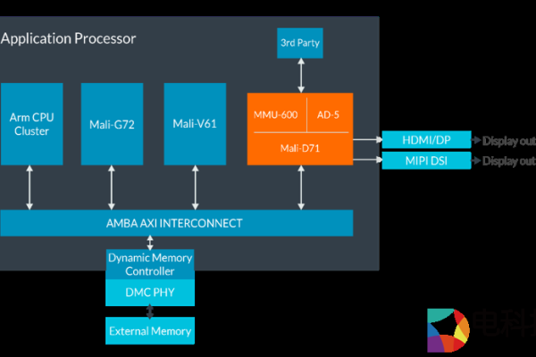 Alma Linux中的高可用解决方案有哪些  第1张