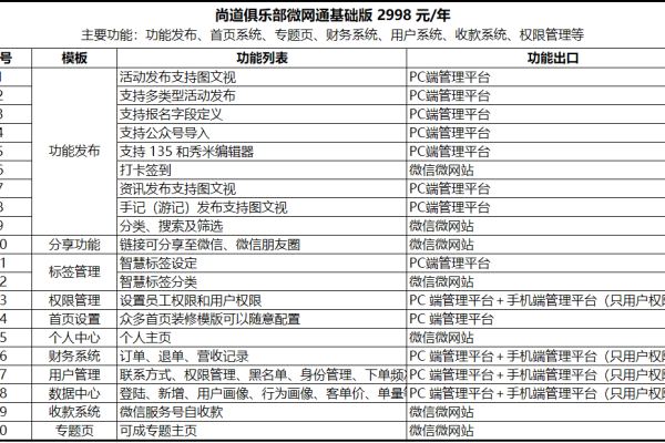 微信业务域名有什么用  第1张