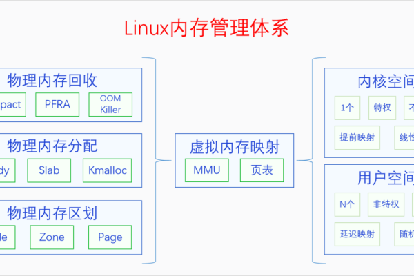 Alma Linux的内存管理策略是什么