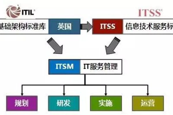 掌握服务器tpmc查询技巧，轻松解决运维问题 (服务器tpmc查询)