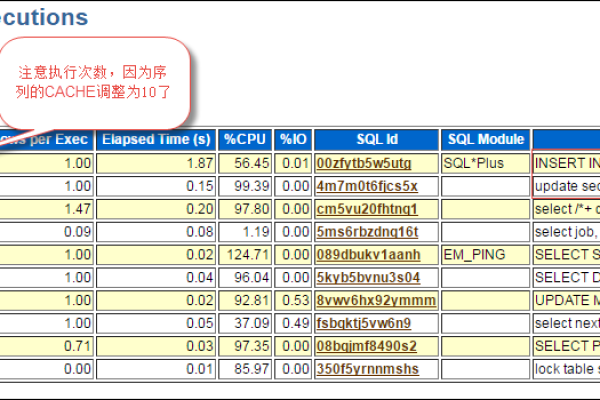 oracle查看seq