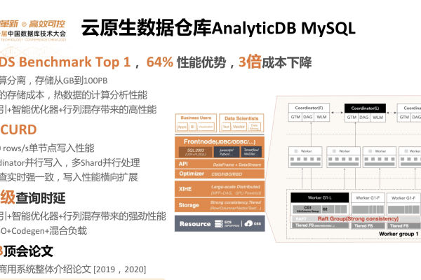 Alma Linux支持哪些数据库系统  第1张