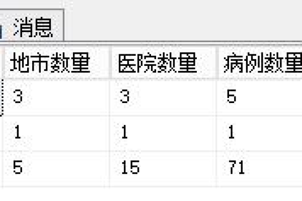 sql server 查询所有表  第1张