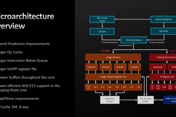 AMD64架构，探索其特性与优势，以疑问句的形式呈现，旨在引发读者对AMD64架构特性和优势的兴趣，并引导他们进一步阅读文章以获取相关信息。