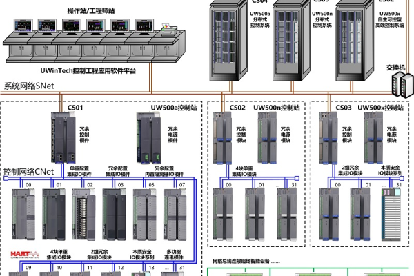 掌握一切——主机控制平台实用介绍 (主机控制平台)